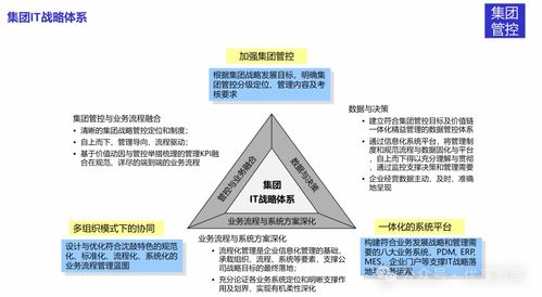智造未來 裝備制造集團信息化戰略規劃與ERP咨詢整體解決方案