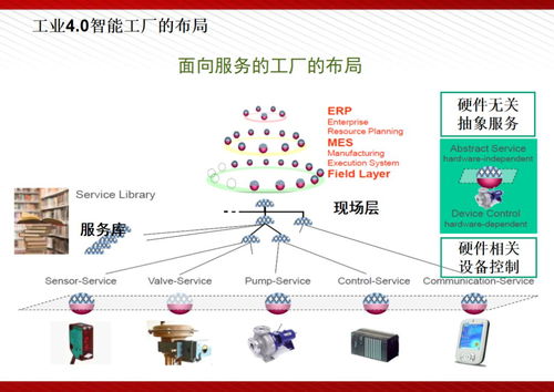 智慧工廠 驅動企業生產管理升級新引擎