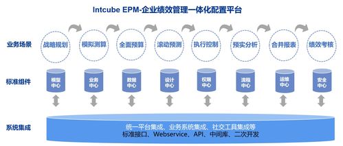 企業績效管理系統 持續賦能企業數智化管理的新引擎