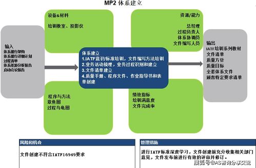 為何在東莞深圳建立IATF 16949質量體系——以東莞市縱橫世紀企業管理咨詢為例